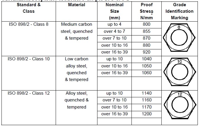 Technique Guide For Hex Nuts Hexagon Nuts And All Nuts Manufacturing